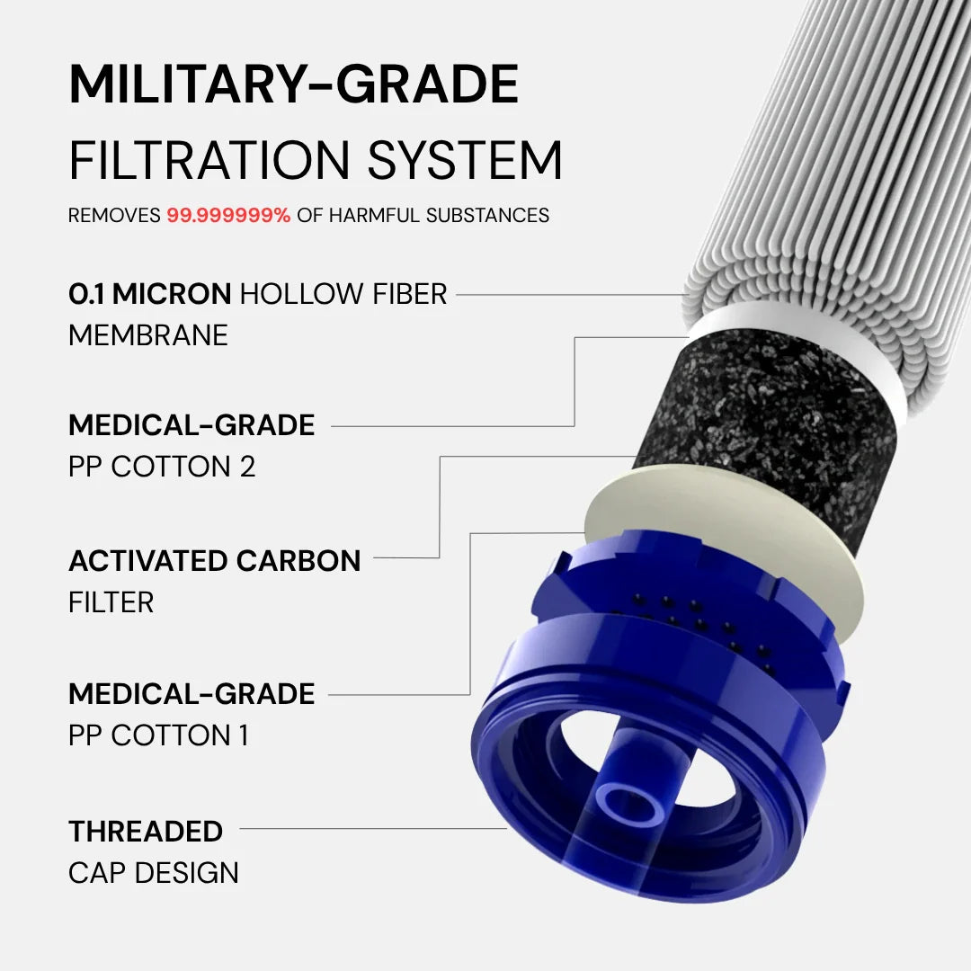HYDRA-X1 Emergency Water Filter Straw (400 gal) (Canada)