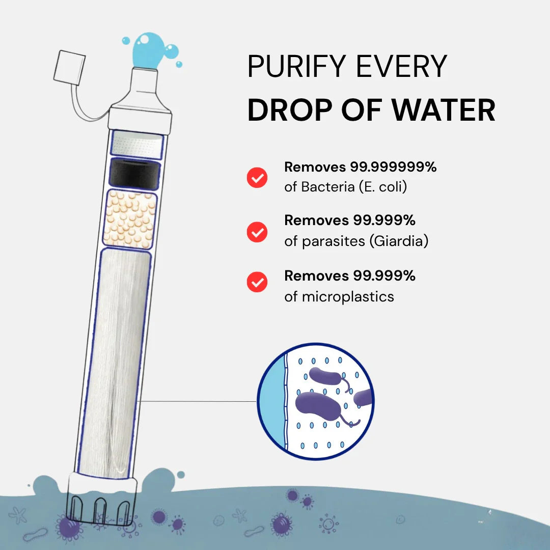 HYDRA-X1 Emergency Water Filter Straw (400 gal) (Canada)