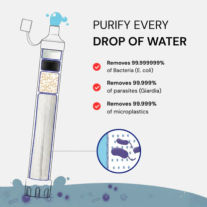 HYDRA-X1 Emergency Water Filter Straw (400 gal) (Canada)